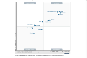 Microsoft Named a Leader in the 2023 Gartner Magic Quadrant for Container Management.
