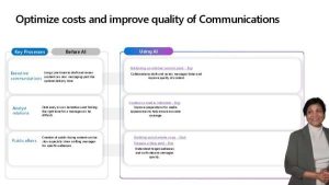 Using Copilot to Optimize Communication Costs & Quality