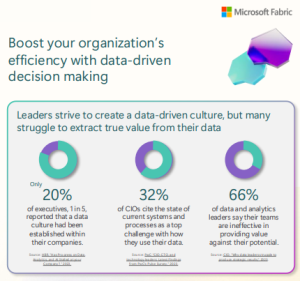 Boost your organization’s efficiency with data-driven decision making