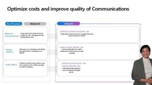 Using Copilot to Optimize Communication Costs & Quality