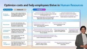 Using Copilot to Optimize HR Costs & Help Employees Thrive
