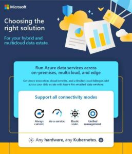 Choosing the right solution