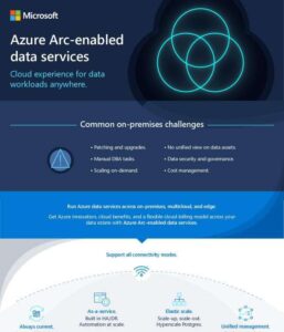 Azure Arc-enabled data services