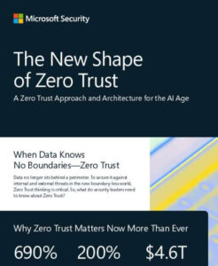 The New Shape of Zero Trust