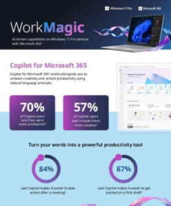 WorkMagic: AI-driven capabilities on Windows 11 Pro devices with Microsoft 365