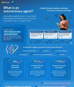 What is an Autonomous Agent?