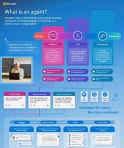 What is an agent?