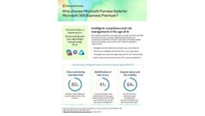 Why choose Microsoft Purview Suite for Microsoft 365 Business Premium