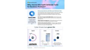 Why choose Microsoft Defender Suite for Business Premium
