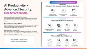 Microsoft 365 Copilot Business Bundle Discount Guide